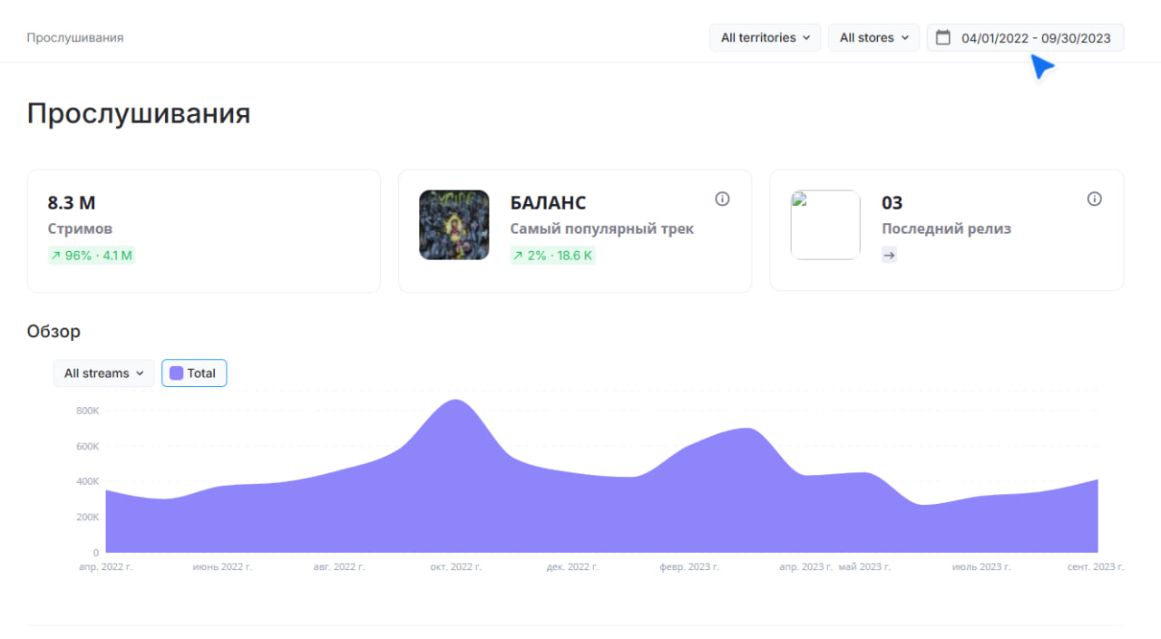 Как я открыл музыкальное агентство и набрал 8 миллионов прослушиваний